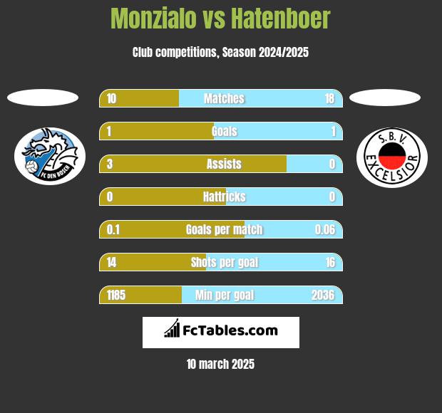 Monzialo vs Hatenboer h2h player stats