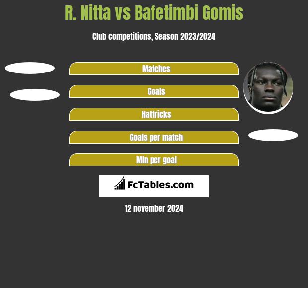 R. Nitta vs Bafetimbi Gomis h2h player stats