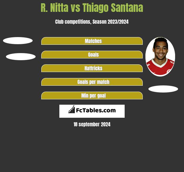 R. Nitta vs Thiago Santana h2h player stats