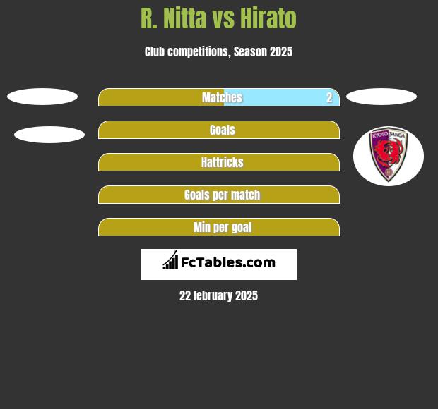 R. Nitta vs Hirato h2h player stats