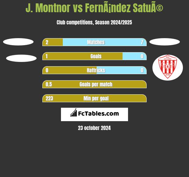 J. Montnor vs FernÃ¡ndez SatuÃ© h2h player stats