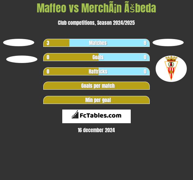 Maffeo vs MerchÃ¡n Ãšbeda h2h player stats