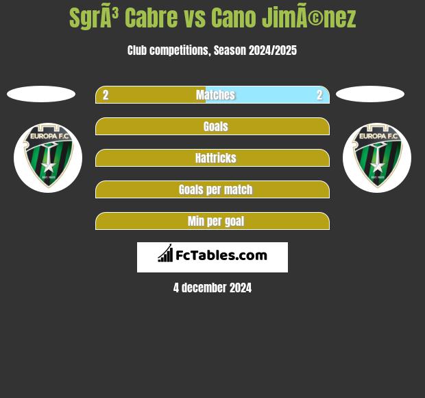 SgrÃ³ Cabre vs Cano JimÃ©nez h2h player stats