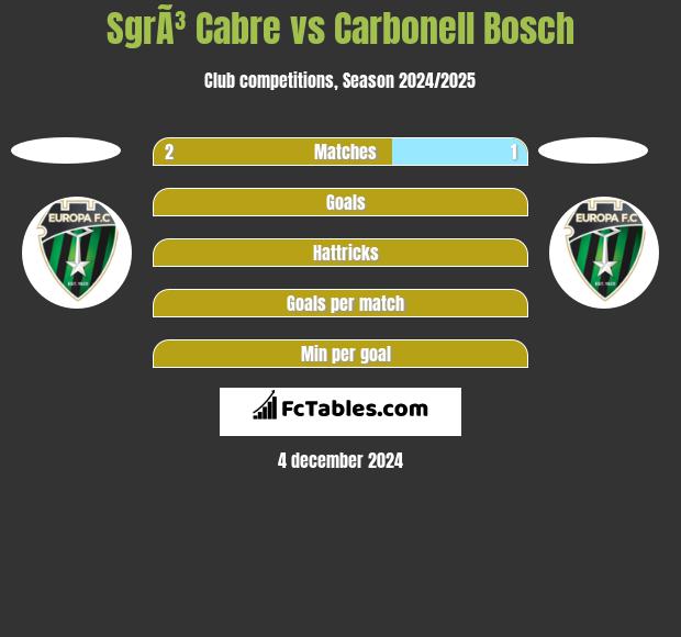 SgrÃ³ Cabre vs Carbonell Bosch h2h player stats