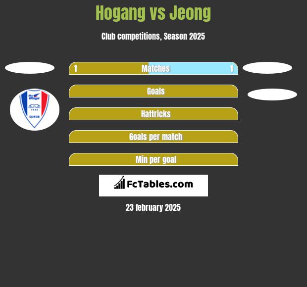 Hogang vs Jeong h2h player stats