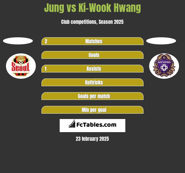 Jung vs Ki-Wook Hwang h2h player stats