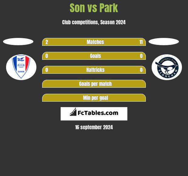 Son vs Park h2h player stats