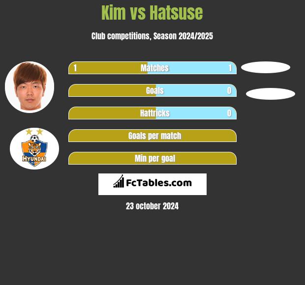 Kim vs Hatsuse h2h player stats