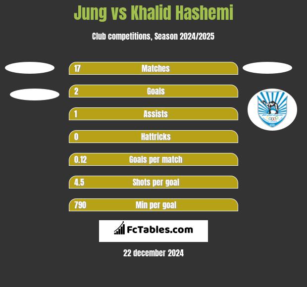 Jung vs Khalid Hashemi h2h player stats