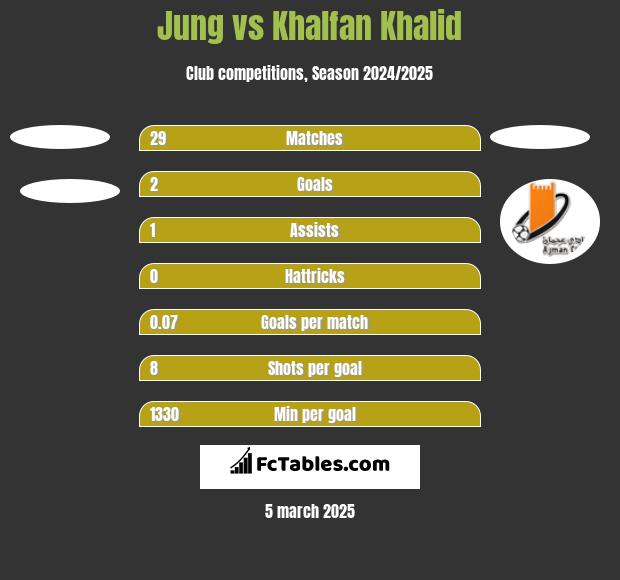 Jung vs Khalfan Khalid h2h player stats