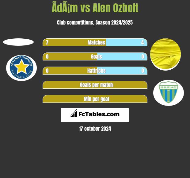 ÃdÃ¡m vs Alen Ozbolt h2h player stats