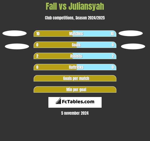 Fall vs Juliansyah h2h player stats