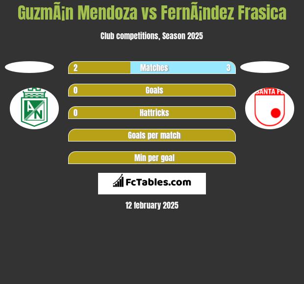 GuzmÃ¡n Mendoza vs FernÃ¡ndez Frasica h2h player stats