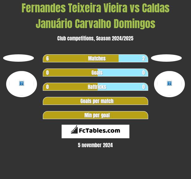 Fernandes Teixeira Vieira vs Caldas Januário Carvalho Domingos h2h player stats