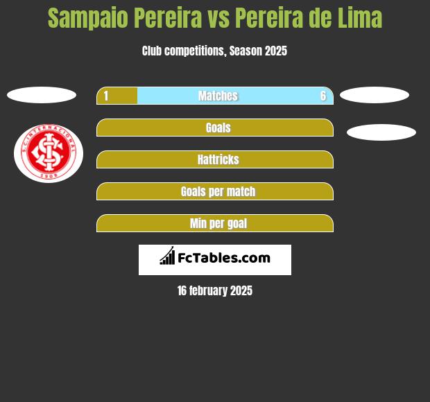 Sampaio Pereira vs Pereira de Lima h2h player stats