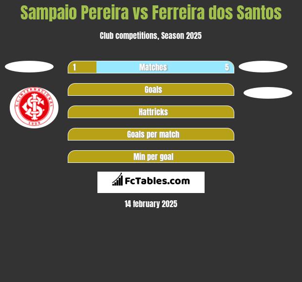 Sampaio Pereira vs Ferreira dos Santos h2h player stats