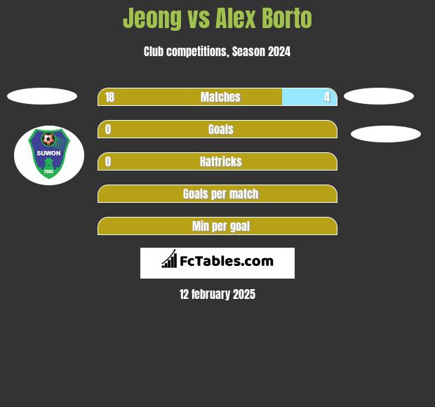 Jeong vs Alex Borto h2h player stats