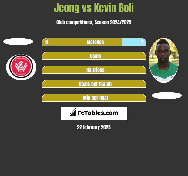 Jeong vs Kevin Boli h2h player stats