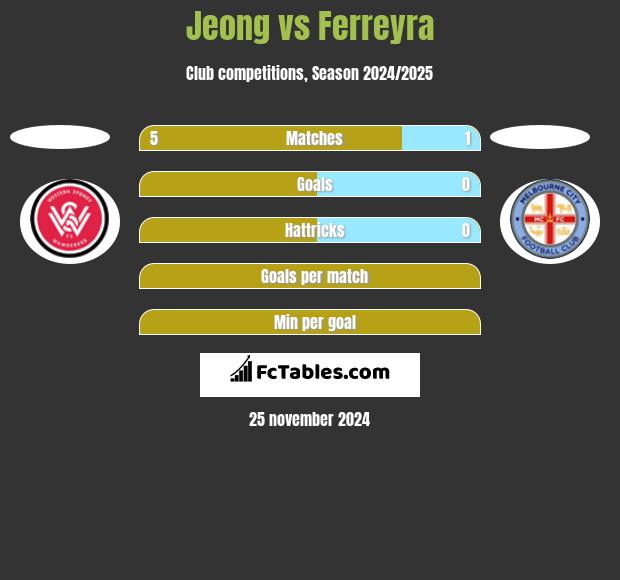 Jeong vs Ferreyra h2h player stats