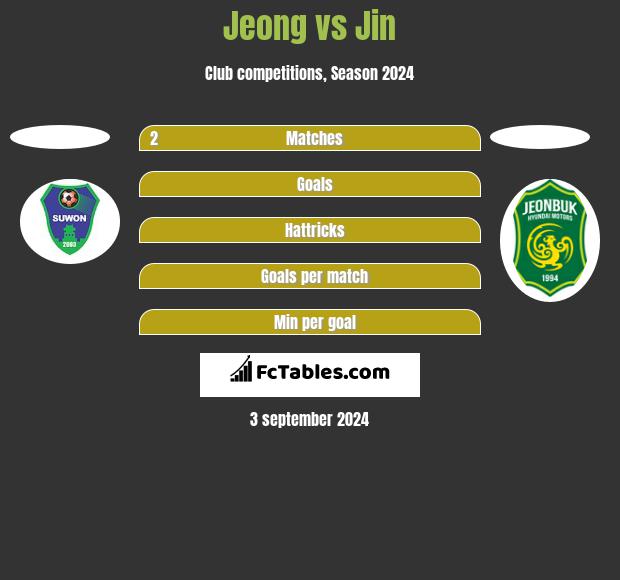 Jeong vs Jin h2h player stats