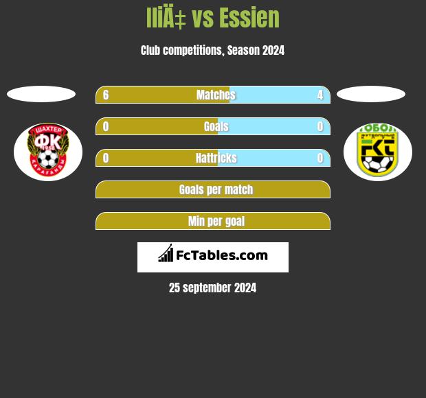 IliÄ‡ vs Essien h2h player stats