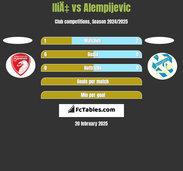 IliÄ‡ vs Alempijevic h2h player stats