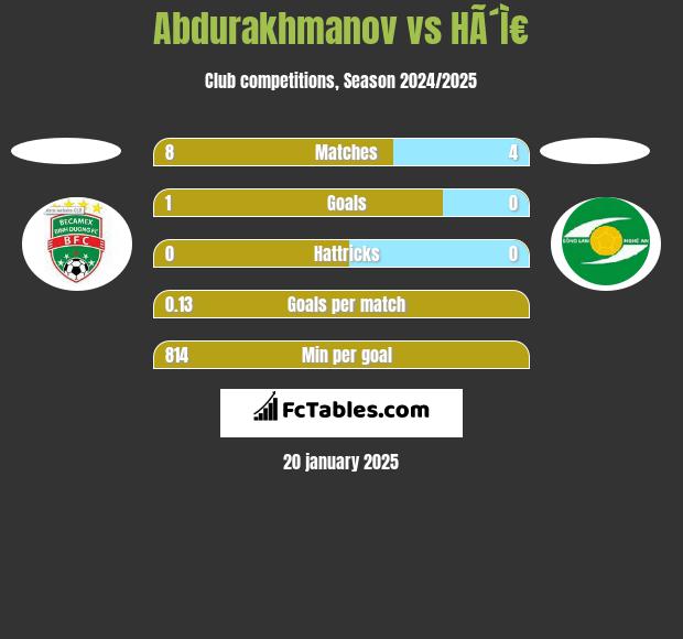 Abdurakhmanov vs HÃ´Ì€ h2h player stats