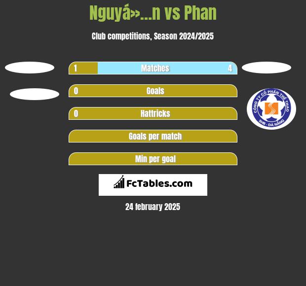 Nguyá»…n vs Phan h2h player stats