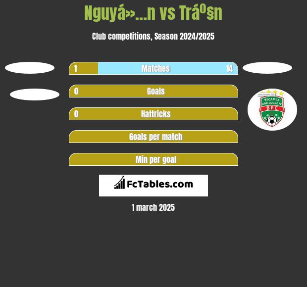 Nguyá»…n vs Tráº§n h2h player stats