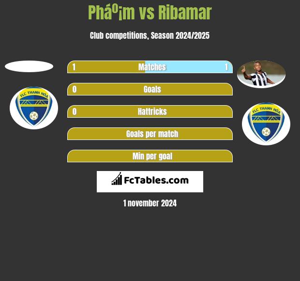 Pháº¡m vs Ribamar h2h player stats