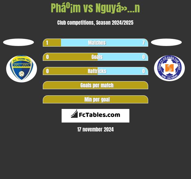 Pháº¡m vs Nguyá»…n h2h player stats