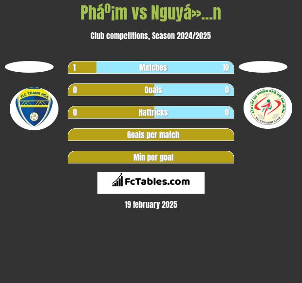 Pháº¡m vs Nguyá»…n h2h player stats