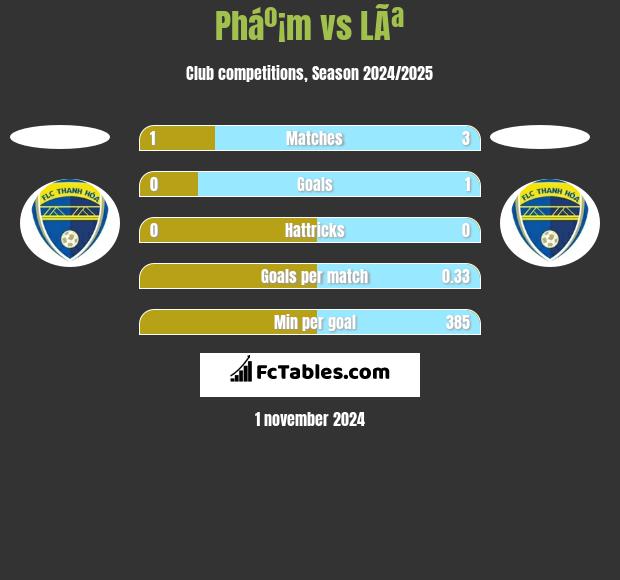 Pháº¡m vs LÃª h2h player stats