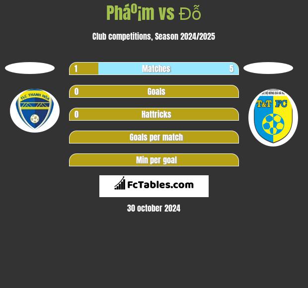 Pháº¡m vs Đỗ h2h player stats