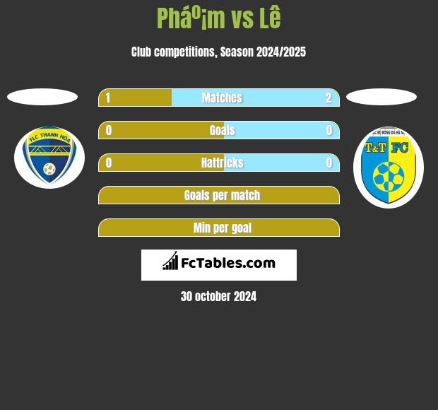 Pháº¡m vs Lê h2h player stats