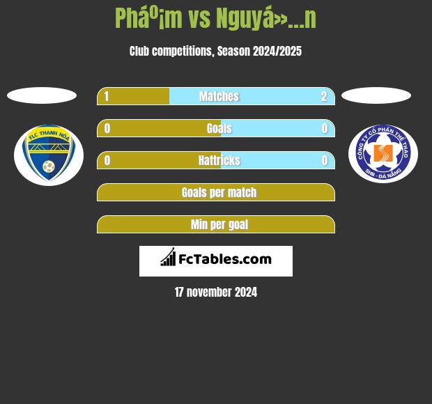 Pháº¡m vs Nguyá»…n h2h player stats