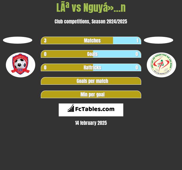 LÃª vs Nguyá»…n h2h player stats