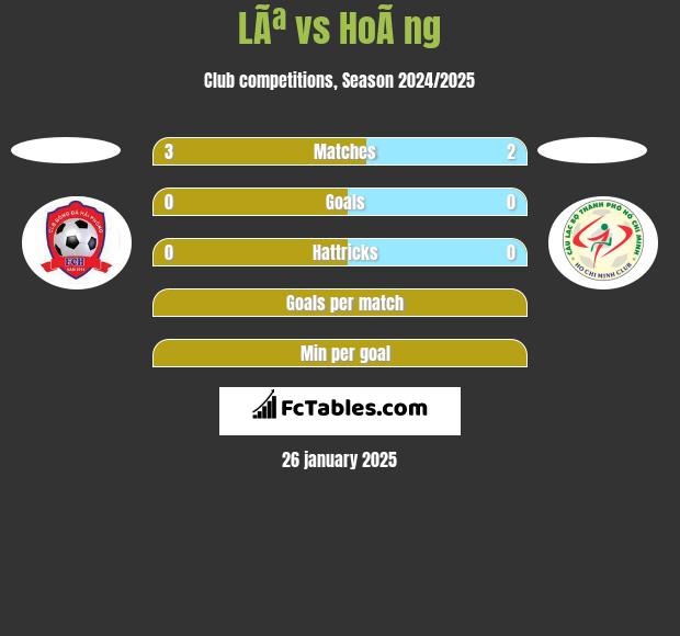 LÃª vs HoÃ ng h2h player stats