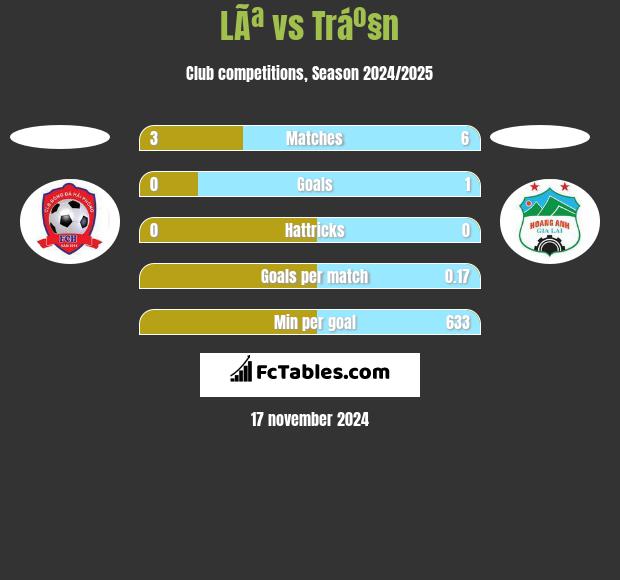 LÃª vs Tráº§n h2h player stats