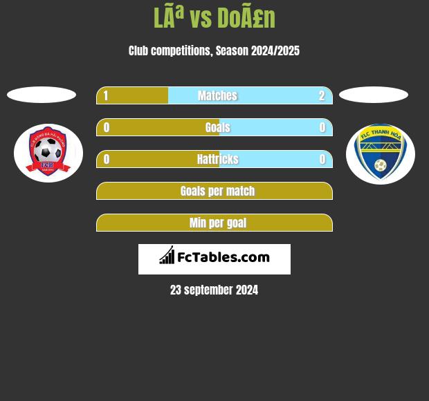 LÃª vs DoÃ£n h2h player stats