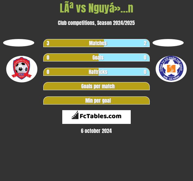 LÃª vs Nguyá»…n h2h player stats