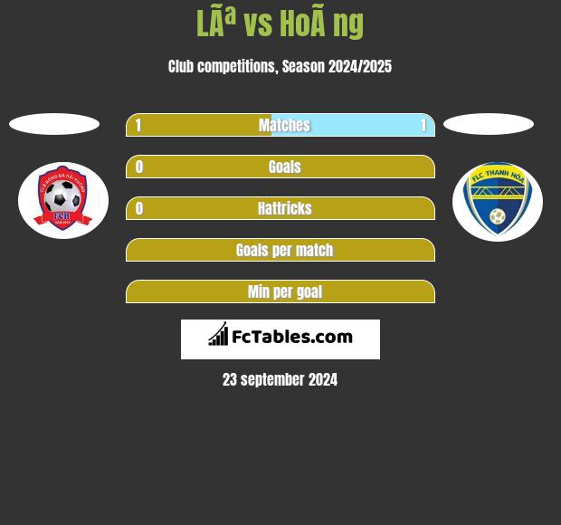 LÃª vs HoÃ ng h2h player stats