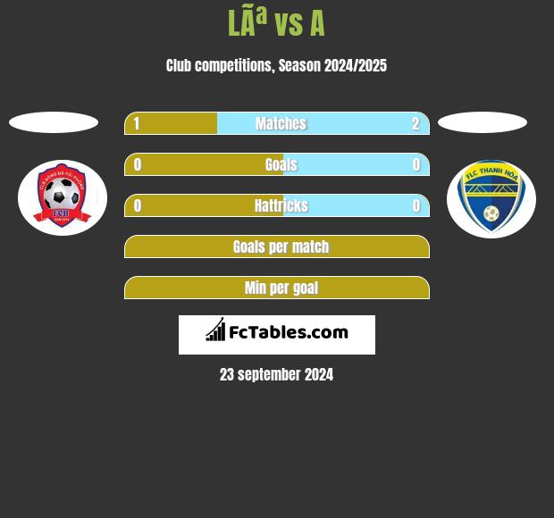 LÃª vs A h2h player stats