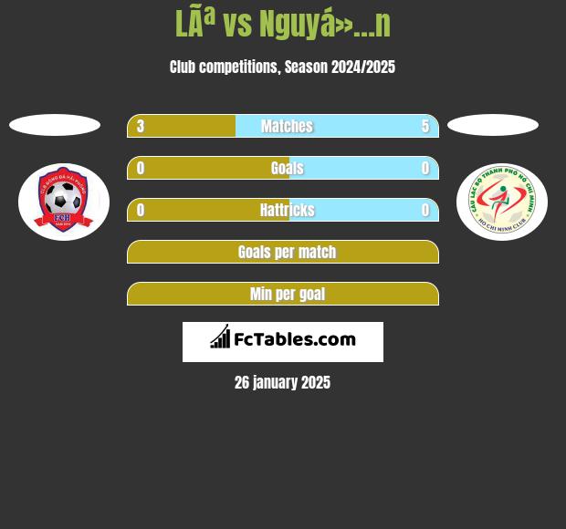 LÃª vs Nguyá»…n h2h player stats