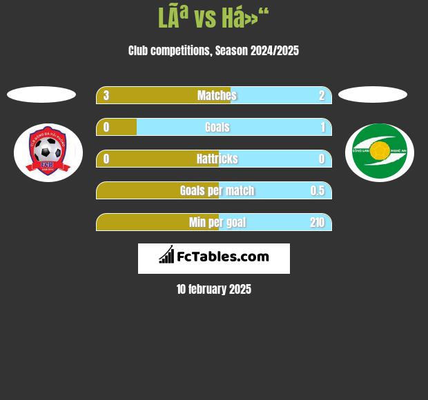 LÃª vs Há»“ h2h player stats