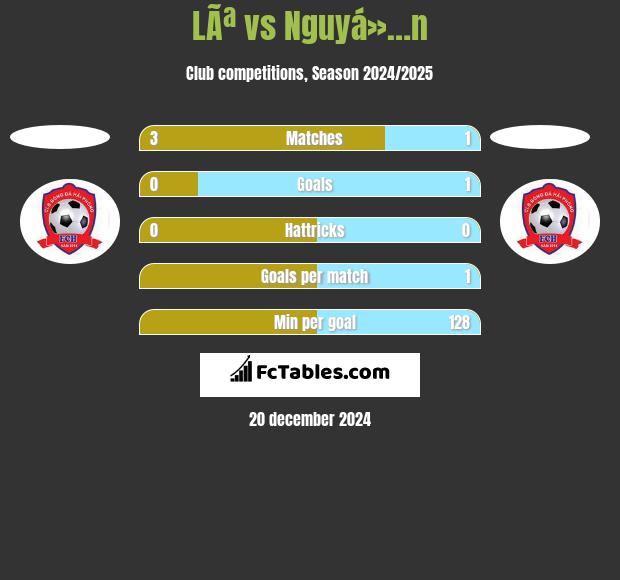 LÃª vs Nguyá»…n h2h player stats