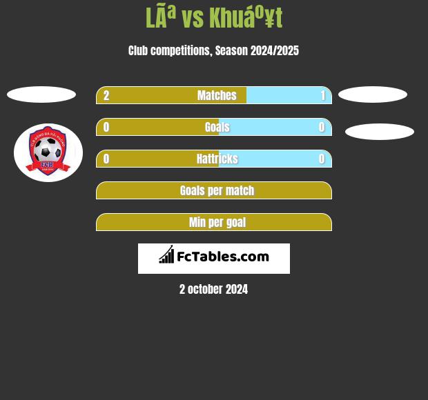 LÃª vs Khuáº¥t h2h player stats