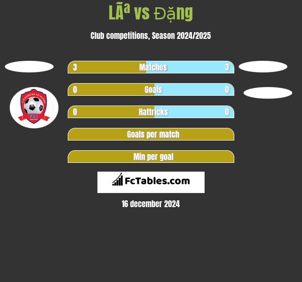 LÃª vs Đặng h2h player stats