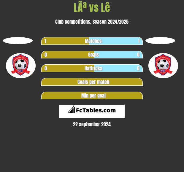 LÃª vs Lê h2h player stats