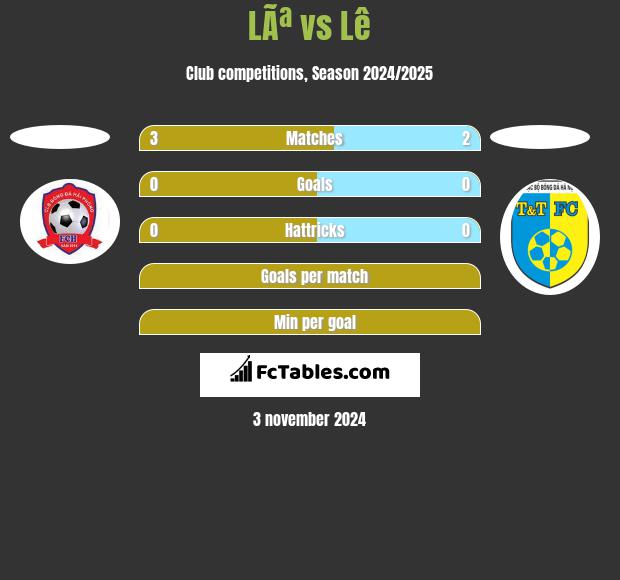 LÃª vs Lê h2h player stats